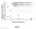 Fig. 07 - OPTIMIZED RATIOS OF AMINO ACIDS AND SUGARS AS AMORPHOUS STABILIZING COMPOUNDS IN PHARMACEUTICAL COMPOSITIONS CONTAINING HIGH CONCENTRATIONS OF PROTEIN-BASED THERAPEUTIC AGENTS