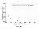 Fig. 08 - OPTIMIZED RATIOS OF AMINO ACIDS AND SUGARS AS AMORPHOUS STABILIZING COMPOUNDS IN PHARMACEUTICAL COMPOSITIONS CONTAINING HIGH CONCENTRATIONS OF PROTEIN-BASED THERAPEUTIC AGENTS