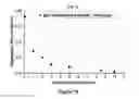 Fig. 09 - OPTIMIZED RATIOS OF AMINO ACIDS AND SUGARS AS AMORPHOUS STABILIZING COMPOUNDS IN PHARMACEUTICAL COMPOSITIONS CONTAINING HIGH CONCENTRATIONS OF PROTEIN-BASED THERAPEUTIC AGENTS