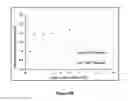 Fig. 11 - OPTIMIZED RATIOS OF AMINO ACIDS AND SUGARS AS AMORPHOUS STABILIZING COMPOUNDS IN PHARMACEUTICAL COMPOSITIONS CONTAINING HIGH CONCENTRATIONS OF PROTEIN-BASED THERAPEUTIC AGENTS