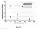Fig. 12 - OPTIMIZED RATIOS OF AMINO ACIDS AND SUGARS AS AMORPHOUS STABILIZING COMPOUNDS IN PHARMACEUTICAL COMPOSITIONS CONTAINING HIGH CONCENTRATIONS OF PROTEIN-BASED THERAPEUTIC AGENTS