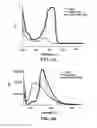Fig. 07 - Biophotonic materials and uses thereof