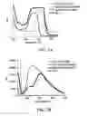 Fig. 08 - Biophotonic materials and uses thereof