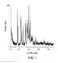 Fig. 02 - Solid Compositions Comprising a Glucokinase Activator and Methods of Making and Using the Same