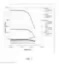 Fig. 02 - Polysaccharide and protein-polysaccharide cross-linked hydrogels for soft tissue augmentation