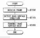 Fig. 01 - Vehicle risk avoidance device