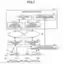 Fig. 02 - Wireless train control system, ground control device, and wireless train control method