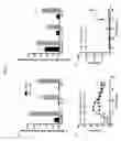 Fig. 09 - USE OF IL-1beta BINDING ANTIBODIES