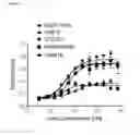 Fig. 02 - Antagonistic Antibodies Specifically Binding Human CD40 and Methods of Use