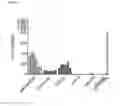 Fig. 03 - Antagonistic Antibodies Specifically Binding Human CD40 and Methods of Use