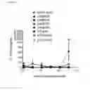 Fig. 04 - Antagonistic Antibodies Specifically Binding Human CD40 and Methods of Use