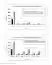 Fig. 02 - Cell Adhesion Inhibitor