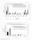 Fig. 04 - Cell Adhesion Inhibitor