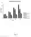 Fig. 05 - 3D printable biodegradable polymer composite