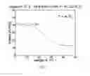 Fig. 08 - Impact Performance Modified Melt Polycarbonate