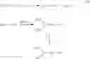 Fig. 09 - Polyamide mixtures comprising polyamides containing pyrrolidone