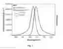 Fig. 02 - Luminescent squaraine rotaxane compounds
