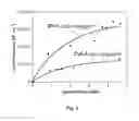 Fig. 04 - Luminescent squaraine rotaxane compounds