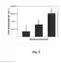 Fig. 06 - Luminescent squaraine rotaxane compounds