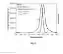 Fig. 07 - Luminescent squaraine rotaxane compounds