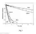 Fig. 08 - Luminescent squaraine rotaxane compounds