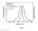 Fig. 09 - Luminescent squaraine rotaxane compounds