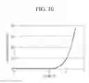 Fig. 09 - Semiconductor nanocrystal particles and devices including the same