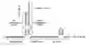 Fig. 01 - Crispr/Cas-Related Methods and Compositions for Treating Duchenne Muscular Dystrophy and Becker