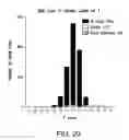 Fig. 48 - Crispr/Cas-Related Methods and Compositions for Treating Duchenne Muscular Dystrophy and Becker