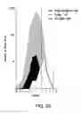 Fig. 55 - Crispr/Cas-Related Methods and Compositions for Treating Duchenne Muscular Dystrophy and Becker