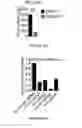Fig. 45 - CROSS-REGULATION OF TYPE I INTERFERON SIGNALING PATHWAYS