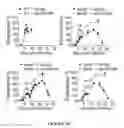 Fig. 65 - CROSS-REGULATION OF TYPE I INTERFERON SIGNALING PATHWAYS