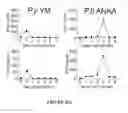 Fig. 90 - CROSS-REGULATION OF TYPE I INTERFERON SIGNALING PATHWAYS