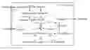 Fig. 01 - A BACTERIAL CELL FACTORY FOR EFFICIENT PRODUCTION OF ETHANOL FROM WHEY