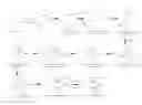 Fig. 01 - Process