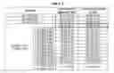 Fig. 02 - HEMICELLULASE ENRICHED COMPOSITIONS FOR ENHANCING HYDROLYSIS OF BIOMASS