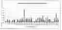 Fig. 01 - Leukemia diagnostic kit targeting prohibitin gene and diagnostic method using same