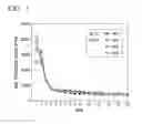 Fig. 02 - METHOD FOR DETERMINING NUCLEIC ACID SEQUENCE OF TARGET GENE