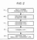 Fig. 03 - Method for manufacturing Ni-based alloy member