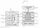 Fig. 01 - Vehicle door opening/closing control device