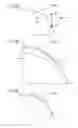 Fig. 07 - Hydraulic control device