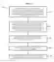 Fig. 08 - Reusable gas generator driven pressure supply system
