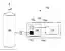 Fig. 01 - Gap compensation for magnetostrictive torque sensors