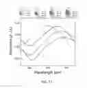 Fig. 18 - Composite Nanoparticle Structures for Chemical and Biological Sensing