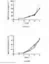 Fig. 22 - MODULATION OF ASYMMETRIC PROLIFERATION