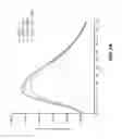 Fig. 07 - Protein binding domains stabilizing functional conformational states of GPCRs and uses thereof