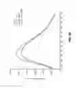 Fig. 08 - Protein binding domains stabilizing functional conformational states of GPCRs and uses thereof