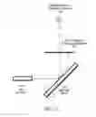 Fig. 04 - Mirror tilt actuator