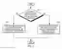 Fig. 09 - Context information based on type of routine being called