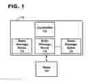 Fig. 02 - Data storage management